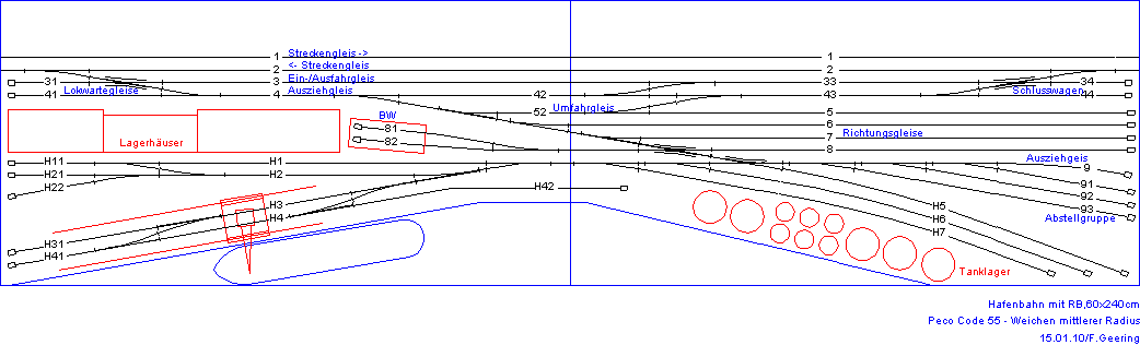 Hafenbahn mit Rangierbahnhof