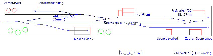 Bahnhofsgleisplan mit Funktionsbezeichnung der Gleise