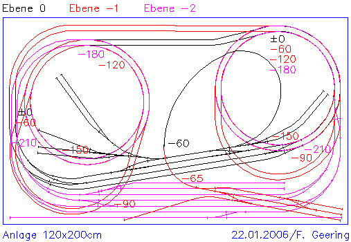 Gleisplan, alle Ebenen übereinander
