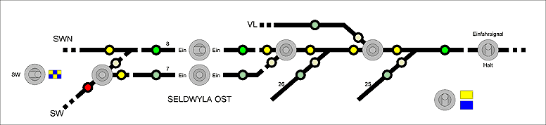 Bedienpult Seldwyla Ost