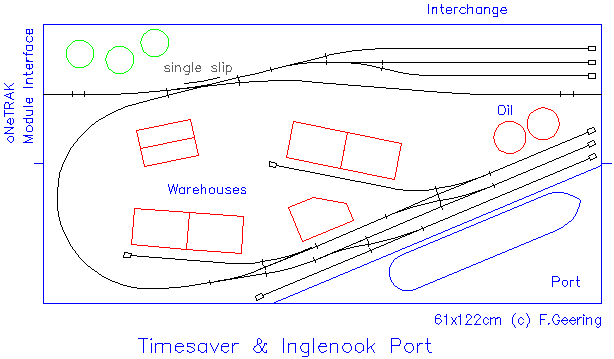 Gleisplan Timesaver & Inglenook Port