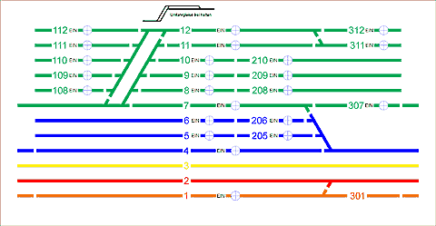 Stellpult NRAK-Abstellbahnhof