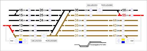 Stellpult oNeRAK-Abstellbahnhof