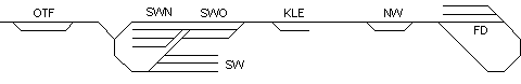 Stilisiertes Streckenkonzept