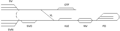 linearisiertes Streckenkonzept