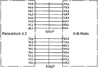 A-B-Matic Anschlussbild