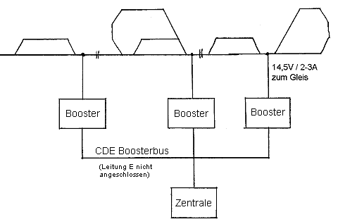 Einteilung in Boosterbezirke