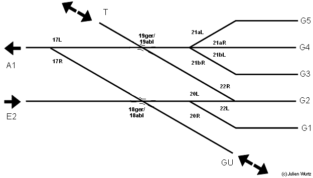 Gleisplan kompliziert