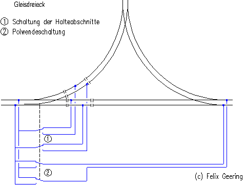 Gleisdreieck: Anschluss-Schema