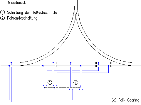 Gleisdreieck: Anschluss-Schema