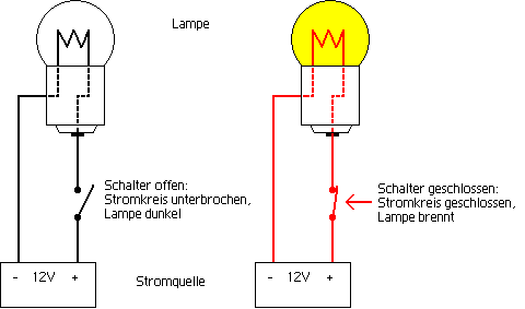 Der Stromkreis