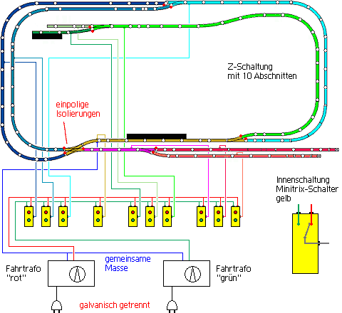 Die Z-Schaltung