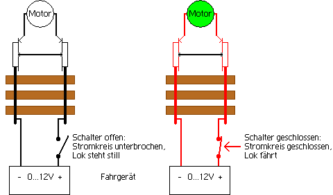 Der Stromkreis