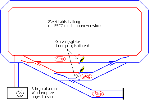 Zweidrahtschaltung mit PECO mit leitendem Herzst&uuml;ck