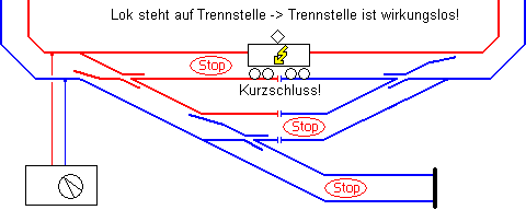 PECO-Weichen: Vorsicht bei Trennstellen mitten im Gleis!
