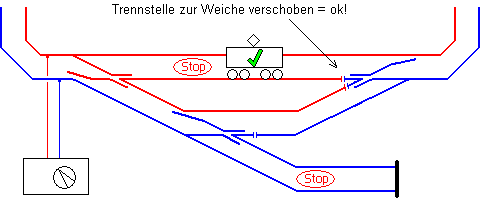 PECO-Weichen: Besser die Trennstelle zur Weiche verschieben