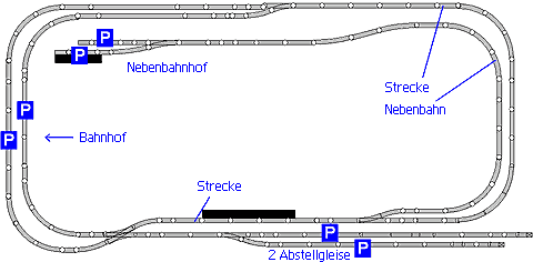 Beispiel: Definition der Funktionen der Gleise