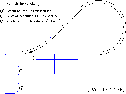 Kehrschleife: Anschluss-Schema