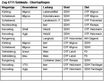 Rangierliste