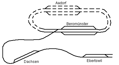 Hauptbahn mit abzweigender Nebenbahn