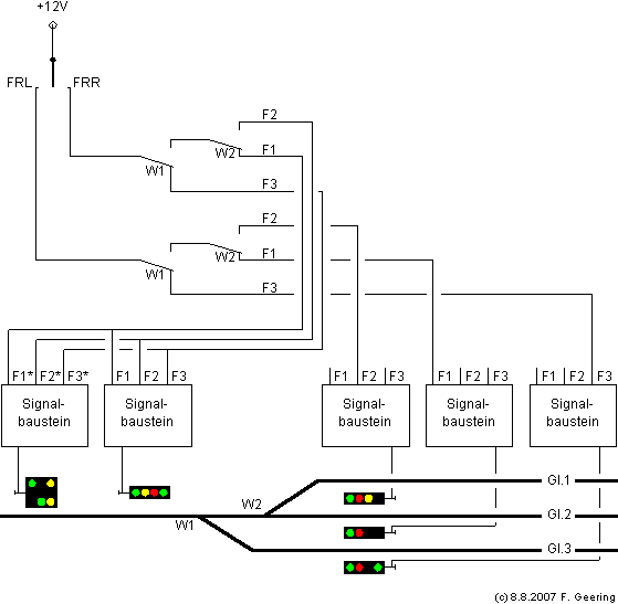 Signalsteuerung: Schaltschema (Beispiel)