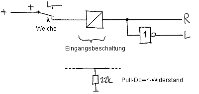 Weichenlagen einlesen