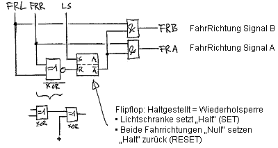 Fahrrichtung aufbereiten