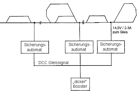 Speisebezirke mit Sicherungsautomaten