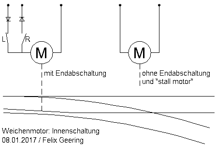 Motorantriebe: Varianten